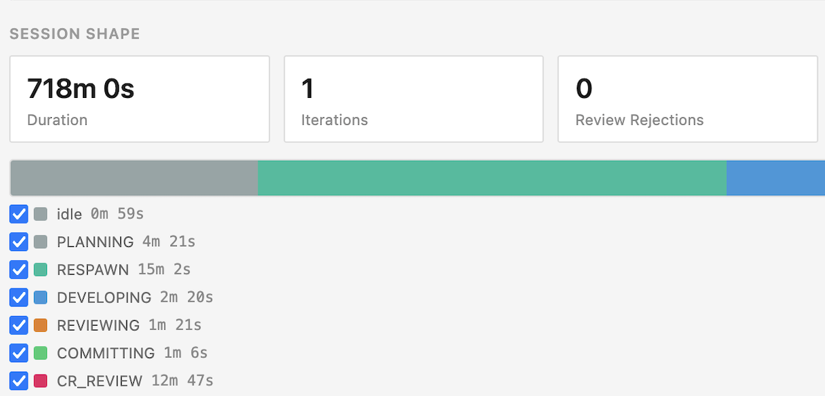 Event-sourced Claude Code workflows